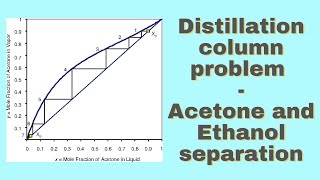 Distillation column  Acetone ethanol McCabe Thiele problem [upl. by Royd]