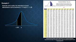 Finding Areas Under the Standard Normal Distribution Curve [upl. by Trygve392]