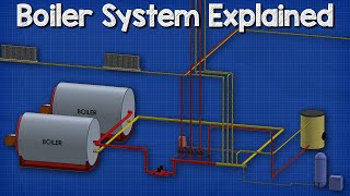 How a boiler fan coil unit air handling unit and pump work together HVAC  Heating System 🔥🔥🔥 [upl. by Ahsema]