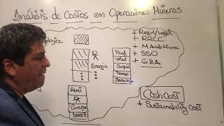 Estructura de Costos en las operaciones mineras [upl. by Nairolf]