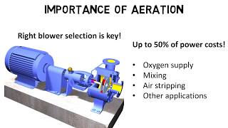 Wastewater treatment blower selection – How to interpret the fan curve [upl. by Anewor]