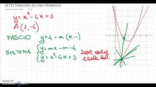 Rette tangenti alla parabola [upl. by Akineg]