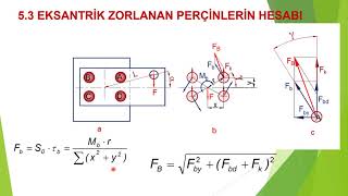 MET 5 Perçinli bağlantılar [upl. by Soll]