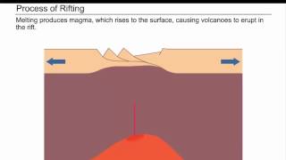 Rifting and The process of Rifting [upl. by Alethia]