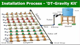 Installation process of DT  Gravity Kit [upl. by Herring723]