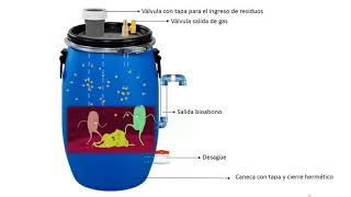 Como construir un biodigestor [upl. by Assirem]