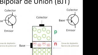 BJT Parte 01 Transistor BJT videotutorial en español de electrónica [upl. by Herbst477]