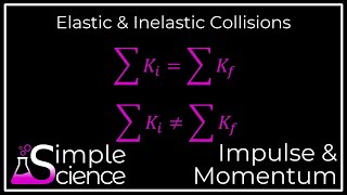 Elastic and Inelastic Collisions [upl. by Leia811]