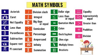 Math Symbols  List of 32 Basic Symbols in Mathematics amp How to Read Them [upl. by Haisej]