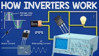 How Inverters Work  Working principle rectifier [upl. by Saville903]