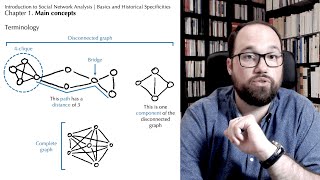 Introduction to Social Network Analysis 15 Main Concepts [upl. by Deedee476]