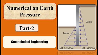 Earth pressure with surcharge Part 2 l University Solved Example [upl. by Elbam32]