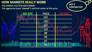 How Markets REALLY Work  Depth of Market DOM [upl. by Nitsoj897]