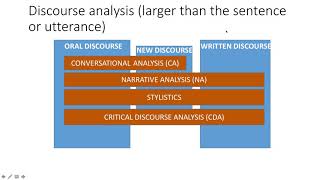 Critical Discourse Analysis [upl. by Chick826]