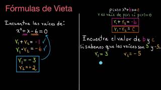 Relaciones entre los coeficientes y las raíces de un polinomio cuadrático [upl. by Engenia]