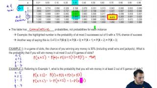 How To Use The Binomial Table [upl. by Esiuolyram]