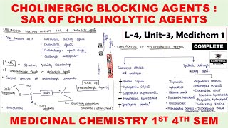 Cholinergic Blocking agents SAR of cholinolytic agents  Anticholinergic agents  L4 U3  MC 1 [upl. by Andreas245]