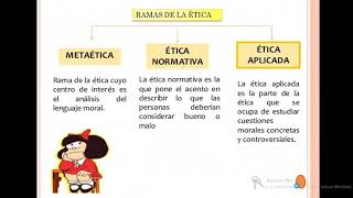 La ética normativa 6° [upl. by Anerrol819]