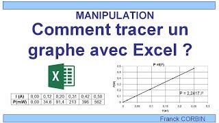 Comment tracer un graphe  Tuto EXCEL [upl. by Alyahsat]