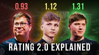 How does HLTV rating work Rating 20 explained [upl. by Nnylasor]