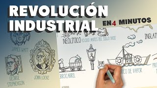 La Cuarta Revolución Industrial explicada en 4 minutos [upl. by Alyahsal978]