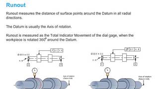 Illustrating Concentricity and Runout Tolerances [upl. by Desdamona305]