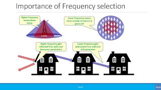 Beginners Radio Frequency Band and Spectrum [upl. by Rramaj]