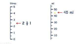 Measure volume in millilitres and litres [upl. by Hecker756]