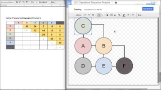 Facility Layout  Operations Sequence Analysis [upl. by Attaynik]