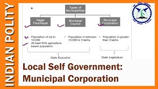 Municipal Corporation  Local Self Government  Indian Polity  SSC CGL  By TVA [upl. by Ayouqat738]