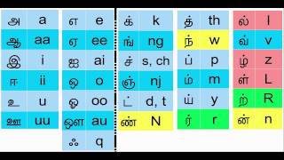 How to Type in Tamil the easy way [upl. by Qidas]