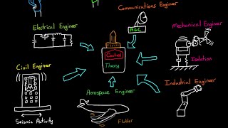 Why Learn Control Theory [upl. by Grube]