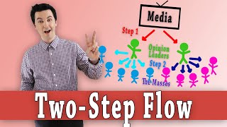 Two Step Flow Theory Media Theories [upl. by Eyks699]