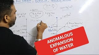 heat and energy class 9 icse selina Anomalous expansion of water Concise physics [upl. by Noyr132]