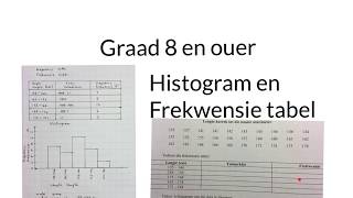 Frekwensietabel en histogram groepeer data graad 8 en ouer wiskdou [upl. by Bradly692]