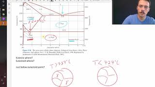 The steel phase diagram [upl. by Aserat353]