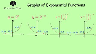 Exponential Graphs  Corbettmaths [upl. by Yaral]