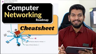 Computer NETWORKING Concept ROADMAP  Complete CN for Placement Interviews [upl. by Darees]