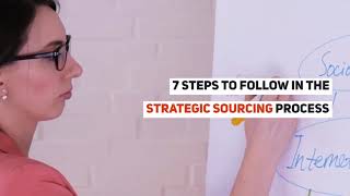 7 Steps To Follow In The Strategic Sourcing Process [upl. by Nissa]