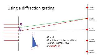 Diffraction grating experiment theory [upl. by Nellac]