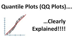 QuantileQuantile Plots QQ plots Clearly Explained [upl. by Dibri]