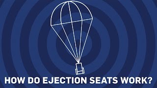 How Do Ejection Seats Work  Earth Science [upl. by Brod]