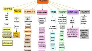 ASPECTOS FUNDAMENTALES DE LA GRAMÁTICA ESPAÑOLA UNAD [upl. by Randolf]