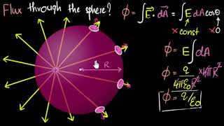 Gauss law of electricity  Electrostatics  Physics  Khan Academy [upl. by Aydni]