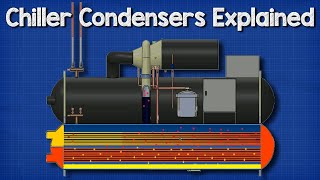 🔧Chillers  Condensers [upl. by Ihtak]