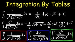 Integration By Tables [upl. by Lolanthe]