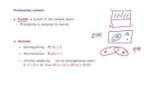 L014 Probability Axioms [upl. by Yssenhguahs171]