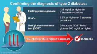 Diagnosis of Type 2 Diabetes [upl. by Nrev839]