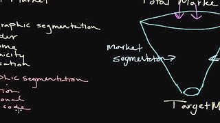 How to Use Market Segmentation Developing a Target Market [upl. by Jezabelle]