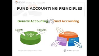 Nonprofit Accounting Overview for Accountants Webinar [upl. by Myranda]